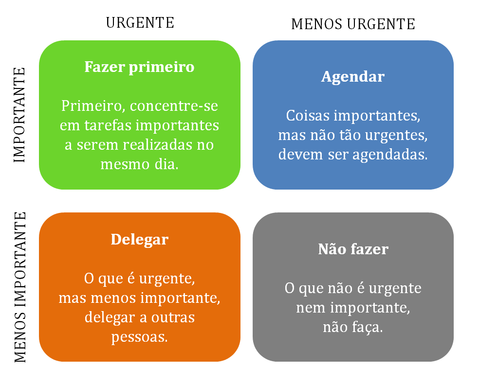 Conclua Tarefas Urgente Ranqueadas e Desbloqueie Todas As